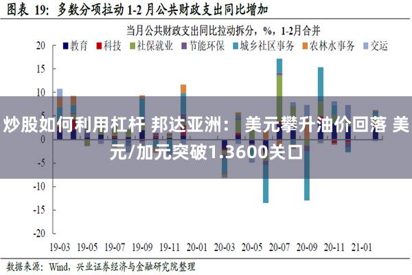 炒股如何利用杠杆 邦达亚洲： 美元攀升油价回落 美元/加元突破1.3600关口