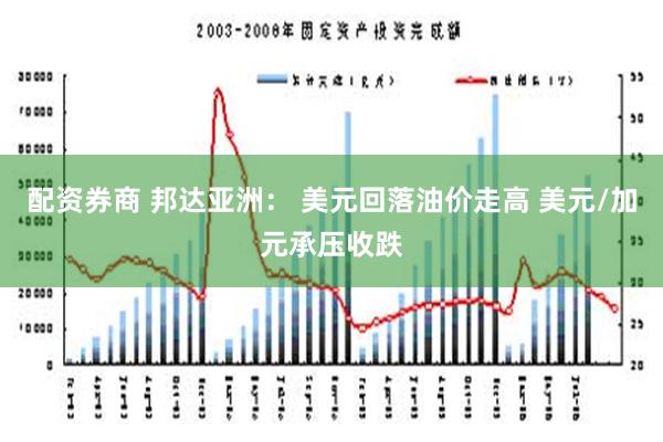 配资券商 邦达亚洲: 美元回落油价走高 美元/加元承压收跌