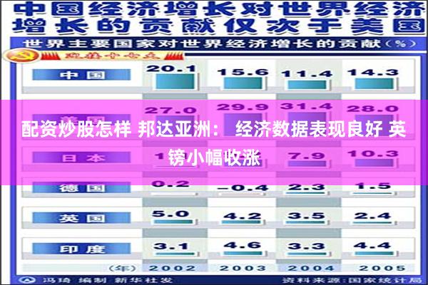 配资炒股怎样 邦达亚洲: 经济数据表现良好 英镑小幅收涨