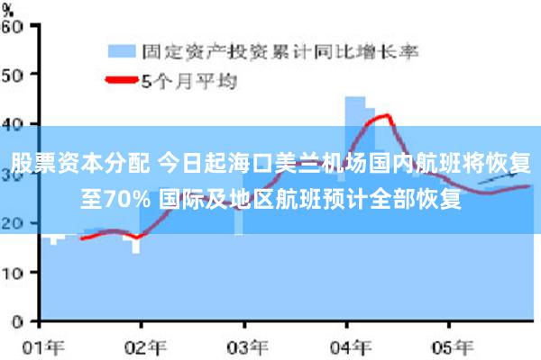 股票资本分配 今日起海口美兰机场国内航班将恢复至70% 国际及地区航班预计全部恢复