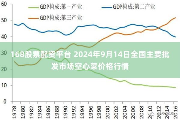 168股票配资平台 2024年9月14日全国主要批发市场空心菜价格行情