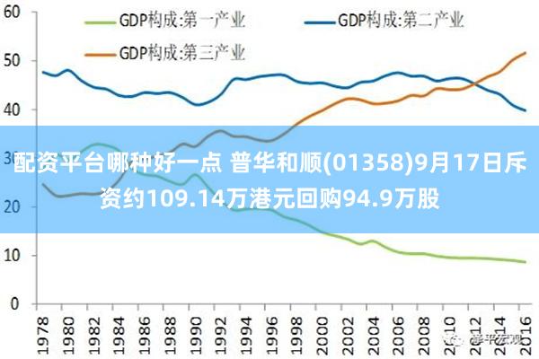 配资平台哪种好一点 普华和顺(01358)9月17日斥资约109.14万港元回购94.9万股