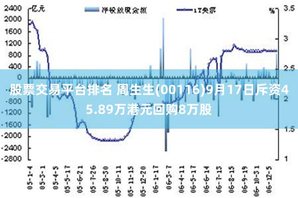 股票交易平台排名 周生生(00116)9月17日斥资45.89万港元回购8万股