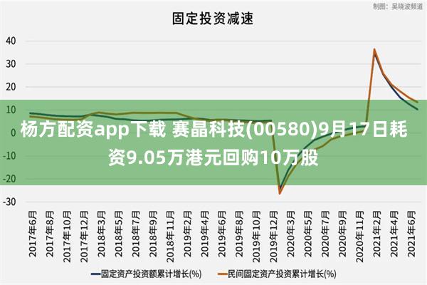 杨方配资app下载 赛晶科技(00580)9月17日耗资9.05万港元回购10万股