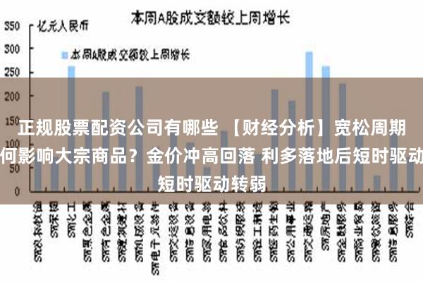 正规股票配资公司有哪些 【财经分析】宽松周期将如何影响大宗商品？金价冲高回落 利多落地后短时驱动转弱