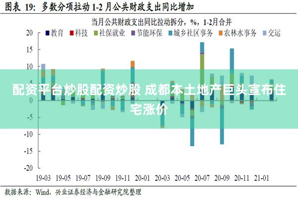 配资平台炒股配资炒股 成都本土地产巨头宣布住宅涨价