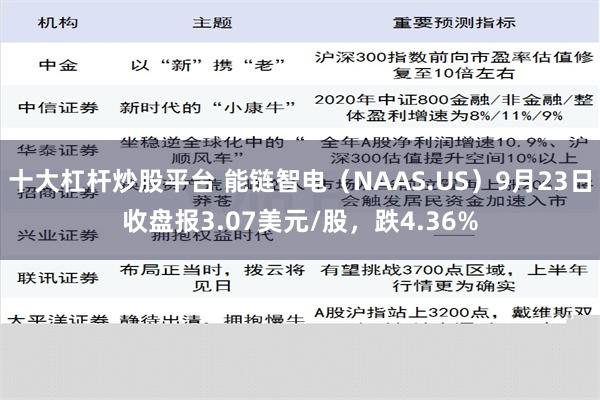 十大杠杆炒股平台 能链智电（NAAS.US）9月23日收盘报3.07美元/股，跌4.36%