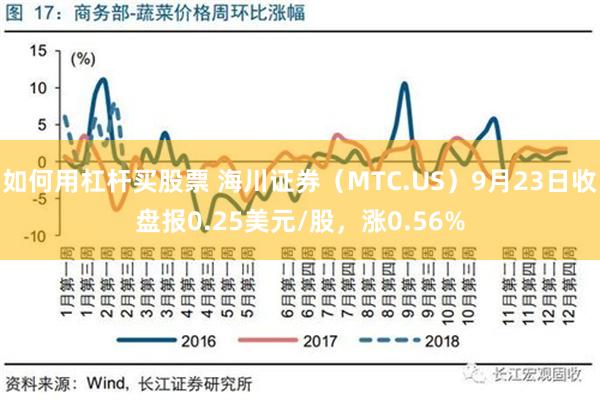 如何用杠杆买股票 海川证券（MTC.US）9月23日收盘报0.25美元/股，涨0.56%