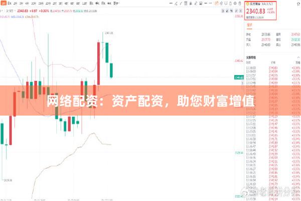 网络配资:资产配资,助您财富增值