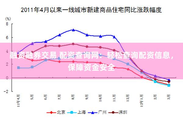 融资融券交易 配资查询网：轻松查询配资信息，保障资金安全