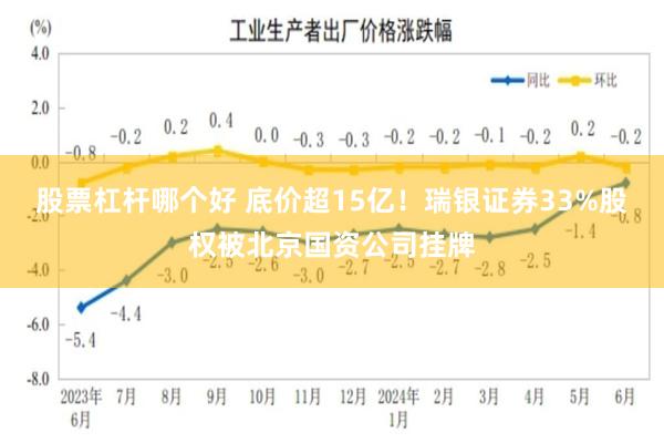 股票杠杆哪个好 底价超15亿！瑞银证券33%股权被北京国资公司挂牌