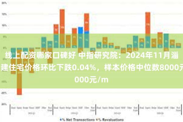 线上配资哪家口碑好 中指研究院：2024年11月淄博新建住宅价格环比下跌0.04%，样本价格中位数8000元/m