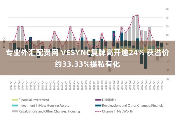 专业外汇配资网 VESYNC复牌高开逾24% 获溢价约33.33%提私有化
