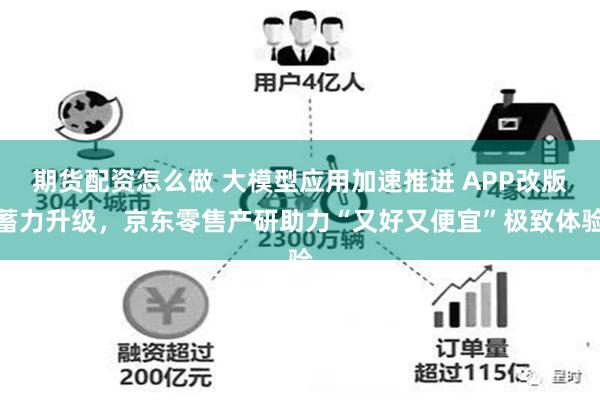 期货配资怎么做 大模型应用加速推进 APP改版蓄力升级，京东零售产研助力“又好又便宜”极致体验