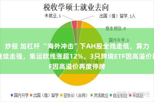 炒股 加杠杆 “海外冲击”下AH股全线走低，算力硬件股继续走强，集运欧线涨超12%，3只跨境ETF因高溢价再度停牌