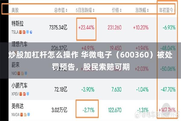 炒股加杠杆怎么操作 华微电子（600360）被处罚预告，股民索赔可期