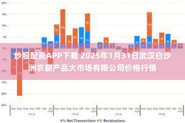 炒股配资APP下载 2025年1月31日武汉白沙洲农副产品大市场有限公司价格行情
