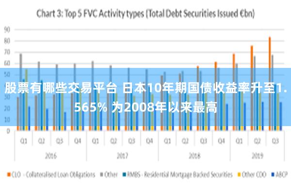 股票有哪些交易平台 日本10年期国债收益率升至1.565% 为2008年以来最高