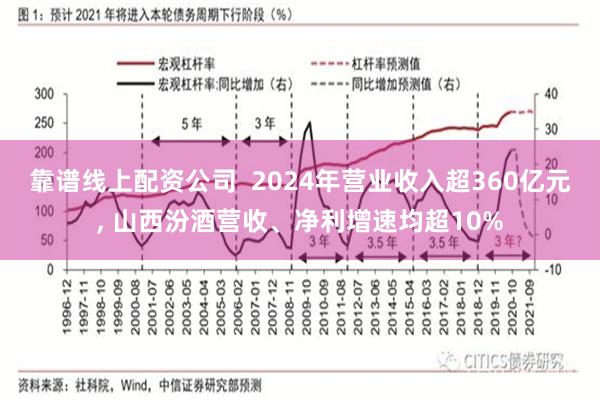靠谱线上配资公司  2024年营业收入超360亿元, 山西汾酒营收、净利增速均超10%