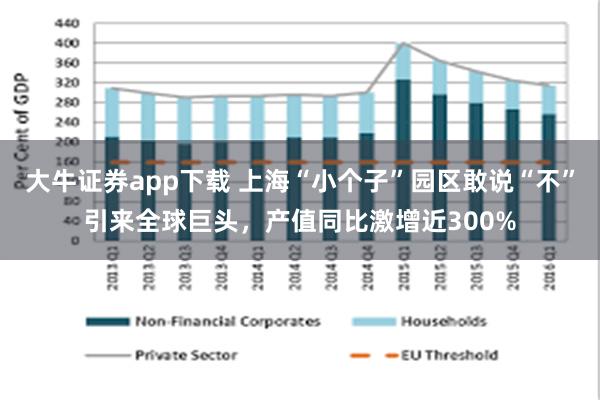 大牛证券app下载 上海“小个子”园区敢说“不”引来全球巨头，产值同比激增近300%